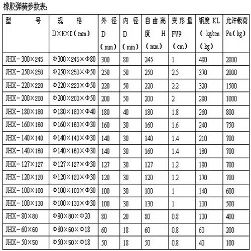 橡胶弹簧参数图
